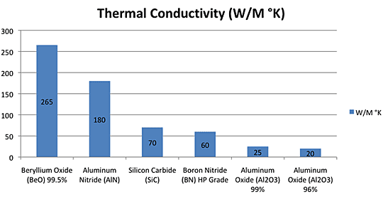 Conductivity Of Materials Chart