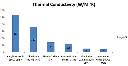 Thermal Conductivity Chart